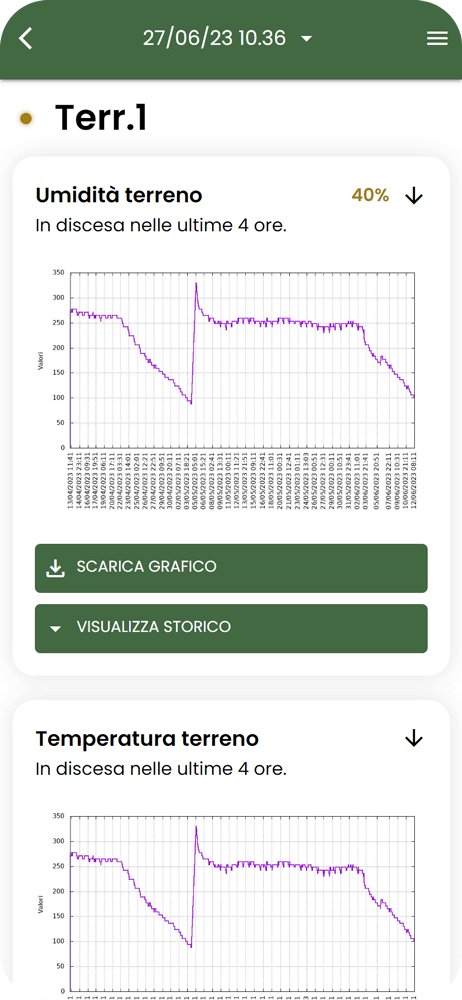 App agricoltura - schermata monitoraggio parametri terreno